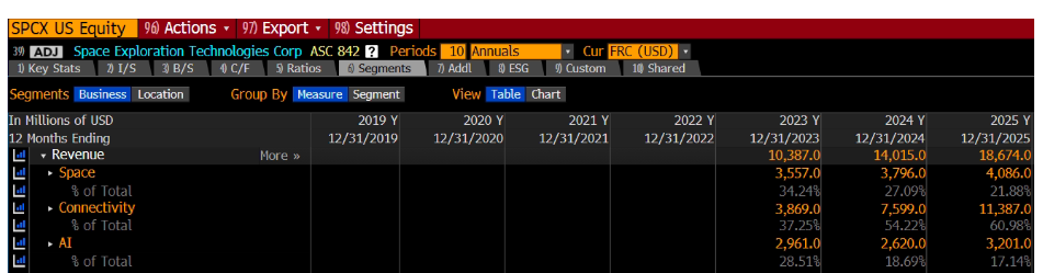 Crude Oil Chart