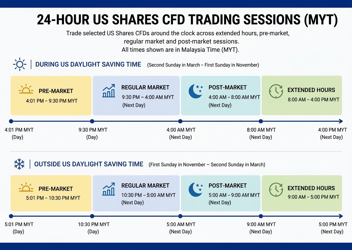 24-Hour US Shares CFD Trading Sessions (MYT)